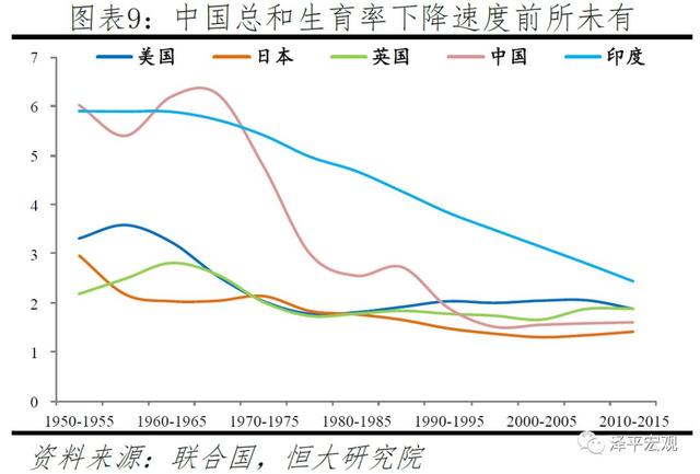 中国生育报告：2019