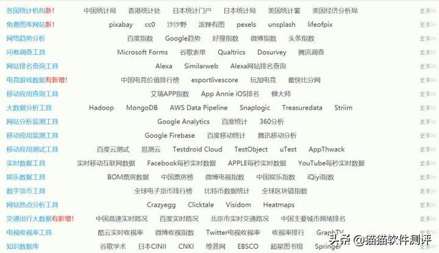 收藏这110+数据网站，再也不愁找不到数据了！