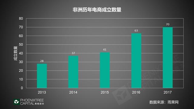 2019年出海指南：如何征战新兴市场