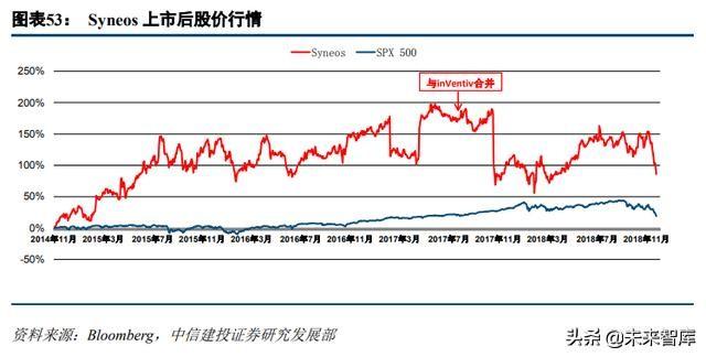 医药外包行业深度研究：临床CRO市场分析及龙头企业研究