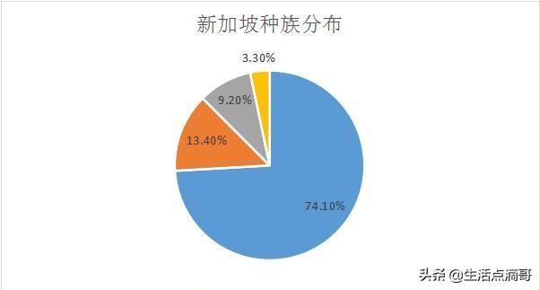 国家如人一样有其生存之道，将英语作为第一语言的新加坡也不例外