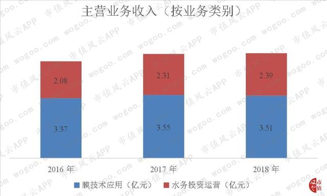 新加坡退市，国内IPO被否，鼎晖17亿入股的三达膜冲刺科创板