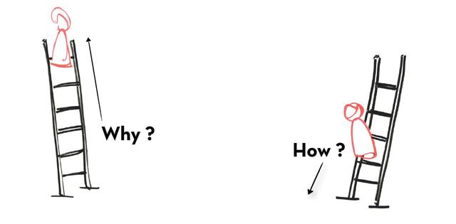 Why-How-ladder：产品需求探索的思考练习&工具