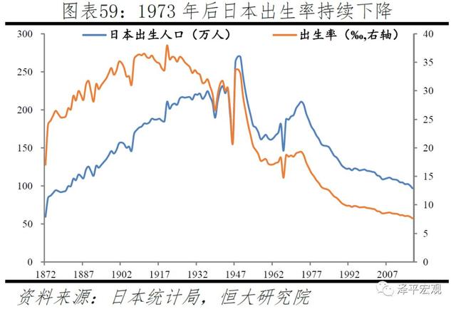 中国生育报告：2019