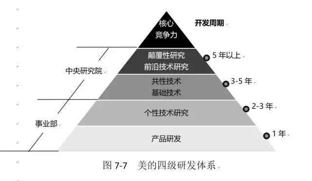 美的：顺势而为的奇迹