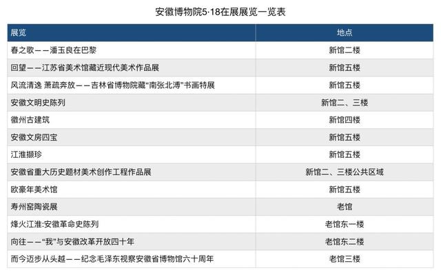 国际博物馆日 | 打卡全球好展