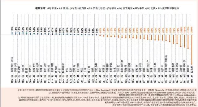 2019全球富豪投资路径曝光：豪宅不如商业，香港上海上榜