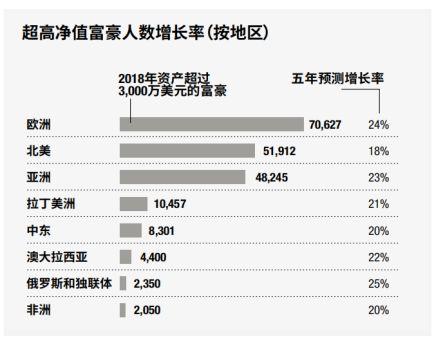 全球富豪投资路径曝光：豪宅不如商业，香港上海上榜，深圳遭冷落