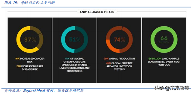 人造肉行业深度分析