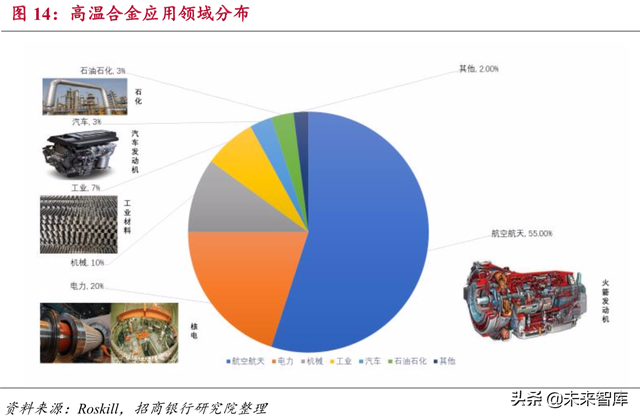 新材料研究：石墨烯、高温合金、半导体、稀土