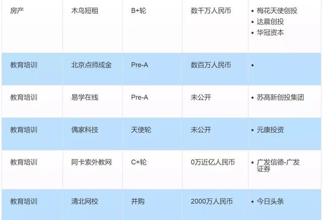 投融资周报：旷视科技获7.5亿美元D轮融资；贝店完成8.6亿元融资