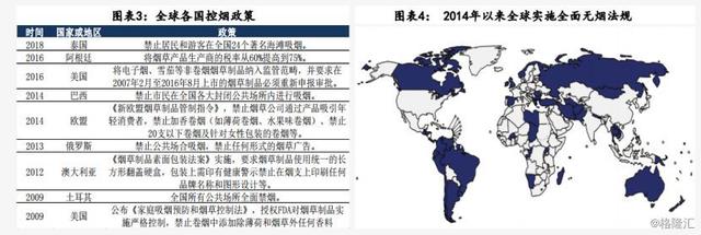 中烟国际IPO，躺着挣钱的时代快结束了？