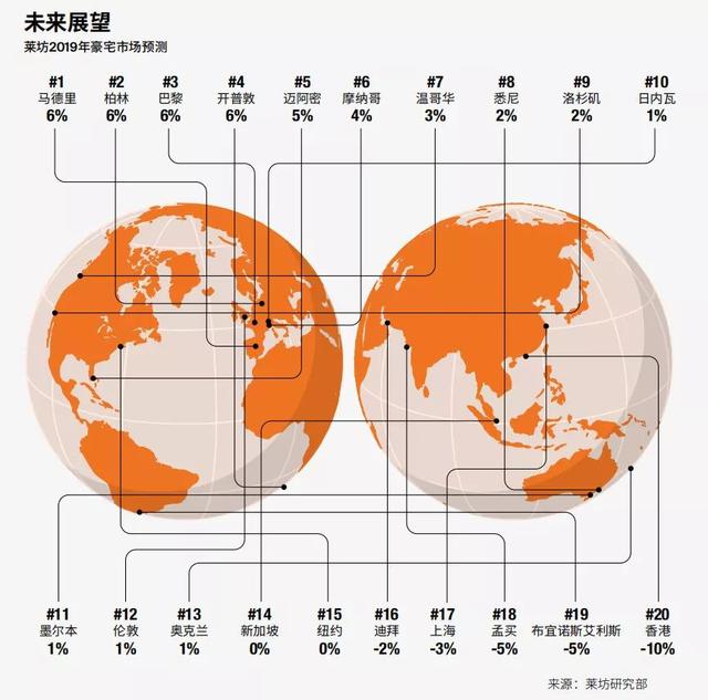 全球富豪投资路径曝光：豪宅不如商业，香港上海上榜，深圳遭冷落