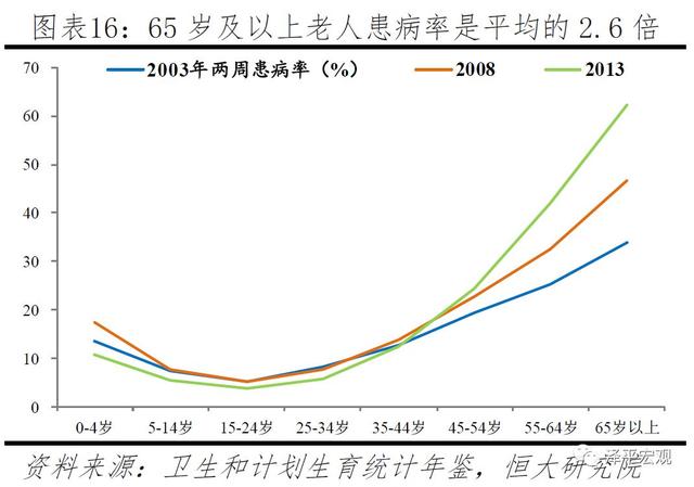 中国生育报告：2019