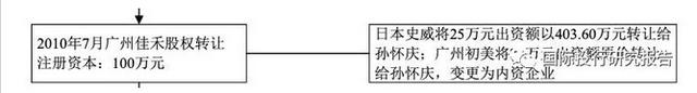 假冒的日本人闯进A股，谁能终结丸美生物IPO生物链怪状