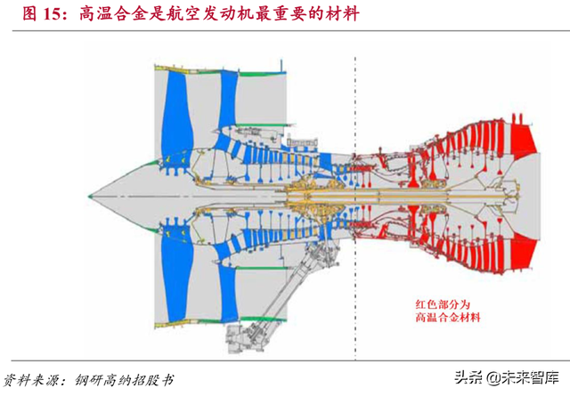 新材料研究：石墨烯、高温合金、半导体、稀土