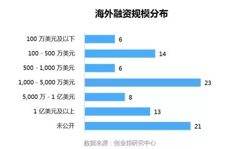 投融资周报：小熊U租获数亿B轮融资；京东健康获超10亿美元融资