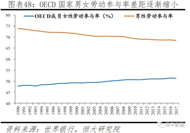 中国生育报告：2019