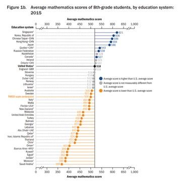 如何学好小学各年级数学？秘诀就是新加坡数学教材的辅导！