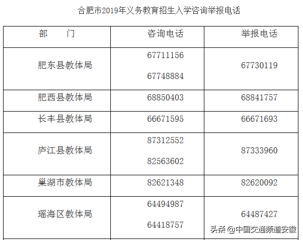 早安徽丨2019年中小学招生方案已发布；安徽发28个大风预警；池州29家3A以上景区对全省16市市民分期免费开放