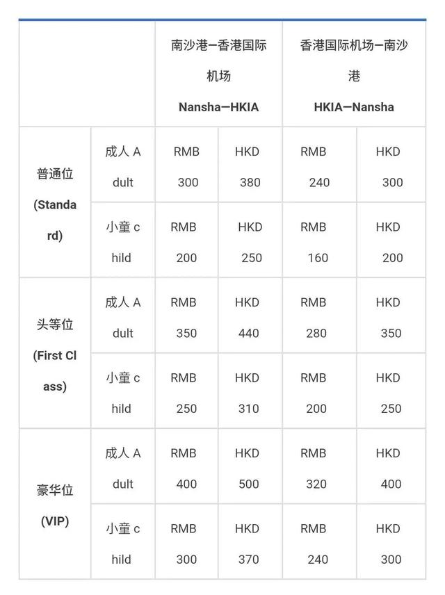 明天起，南沙客运港往返香港航班，要！加！密！啦！