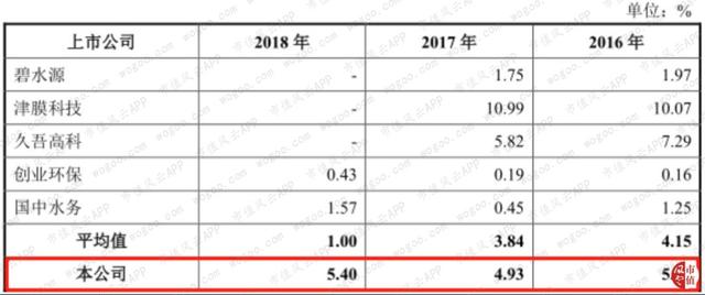 新加坡退市，国内IPO被否，鼎晖17亿入股的三达膜冲刺科创板