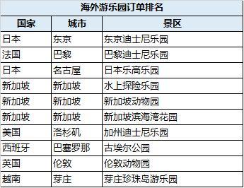 六一游乐园报告：购儿童票需注意标准，多地景区线上预约能免费