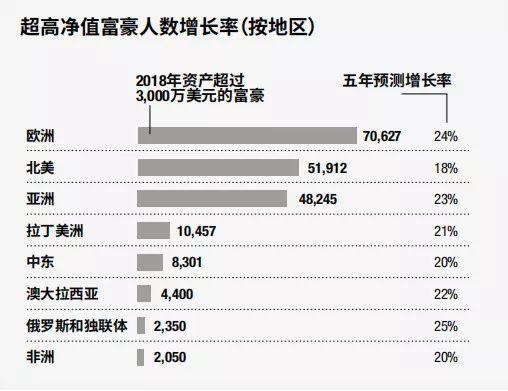 全球富豪投资路径曝光：豪宅不如商业，香港上海上榜，深圳遭冷落