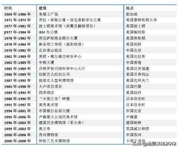 “最后的大师”：不随波逐流 成就“最美建筑”