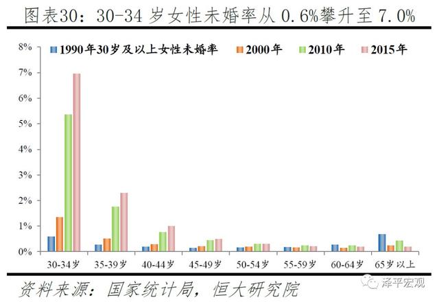 中国生育报告：2019