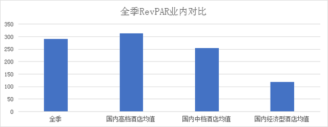 饭店业品牌价值榜解析之全季-中国饭店业最具价值品牌