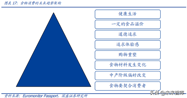 人造肉行业深度分析