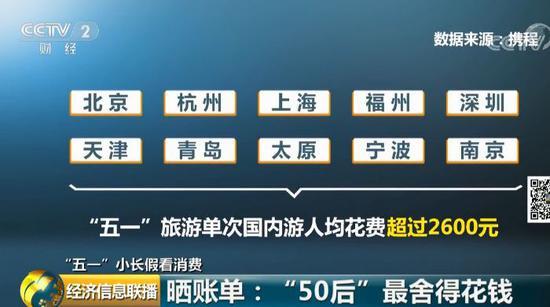 超千万人“打卡” 这座爆红城市4天吸金超200亿元