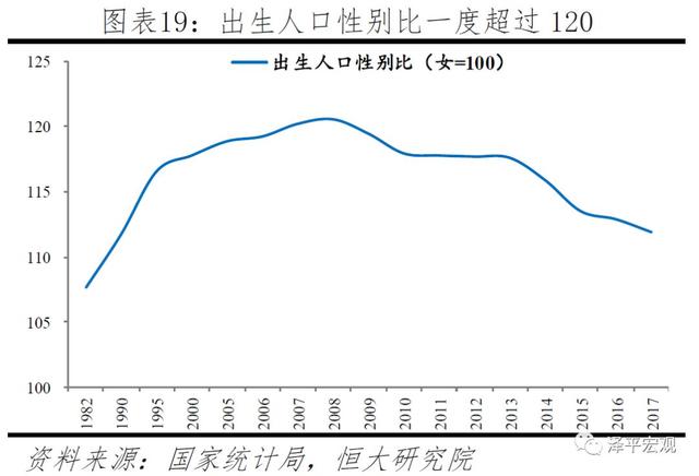 中国生育报告：2019