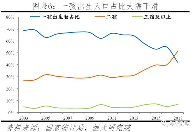 中国生育报告：2019