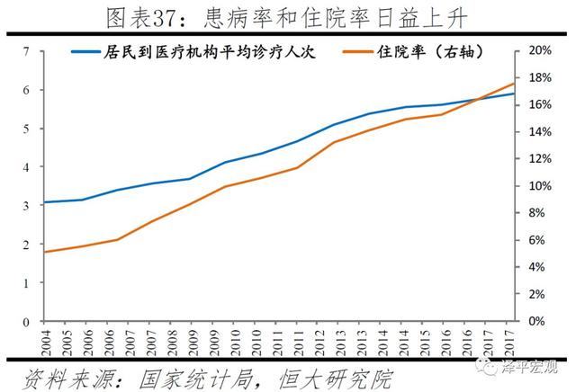 中国生育报告：2019