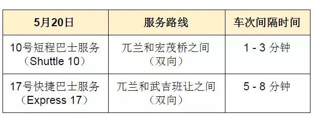 注意啦：新加坡这5个地铁站关3天