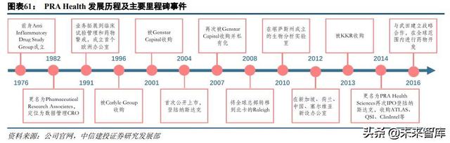 医药外包行业深度研究：临床CRO市场分析及龙头企业研究