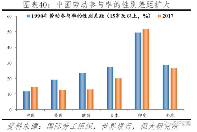 中国生育报告：2019