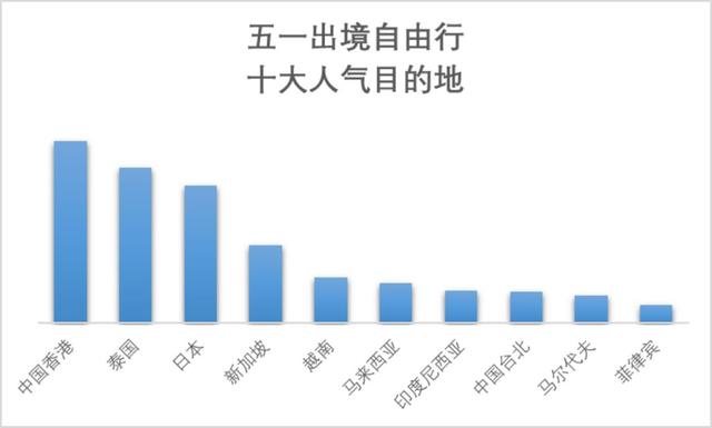 【荐读】这个五一小长假，哪里人气最高？