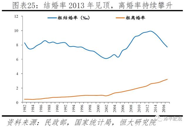 中国生育报告：2019