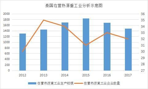 【天眼带你看】东南亚第二大经济体（泰国）发展，敢问路在何方？