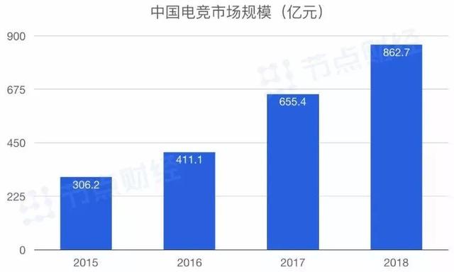 奔跑的巨婴，中国电竞行业发展20年