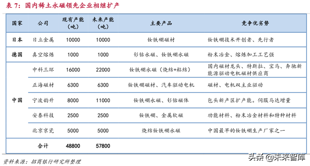 新材料研究：石墨烯、高温合金、半导体、稀土