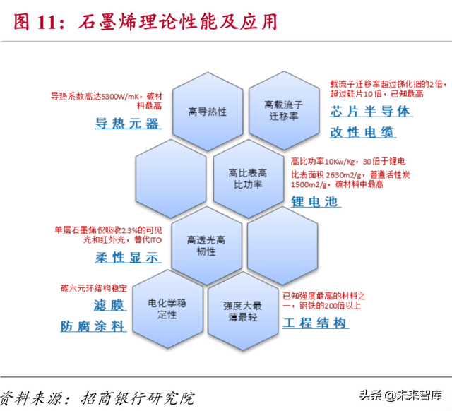 新材料研究：石墨烯、高温合金、半导体、稀土