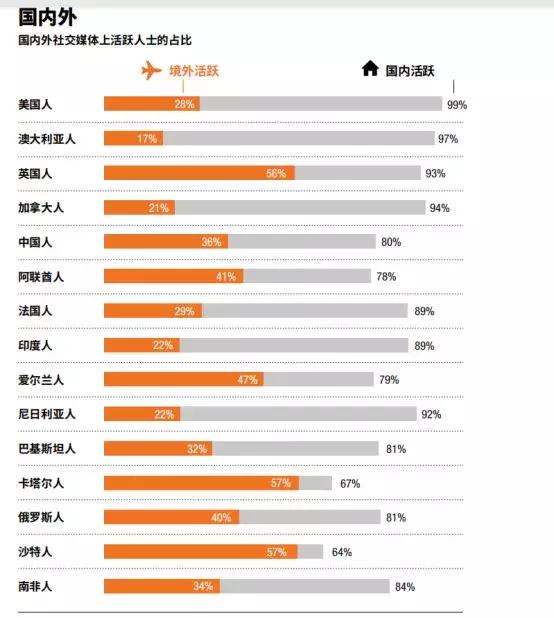 2019全球富豪投资路径曝光：豪宅不如商业，香港上海上榜