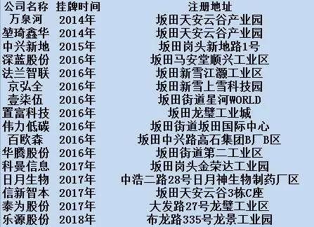 岂止粤海，深圳这个街道也很牛！GDP超2400亿，不仅有华为，还有全国学历最高的城中村！