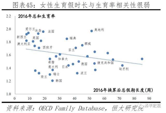 中国生育报告：2019