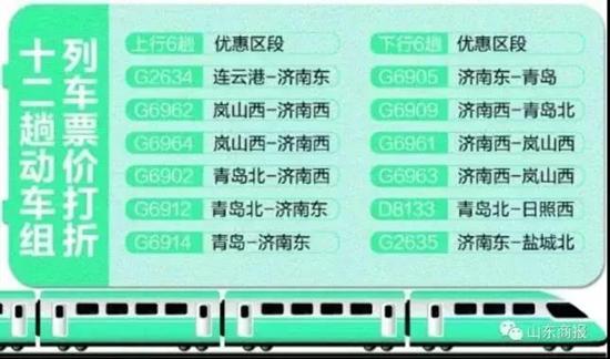 资讯丨好消息！山东多条高铁降价！是时候开启你的看海模式啦~
