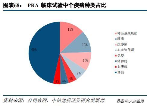 医药外包行业深度研究：临床CRO市场分析及龙头企业研究